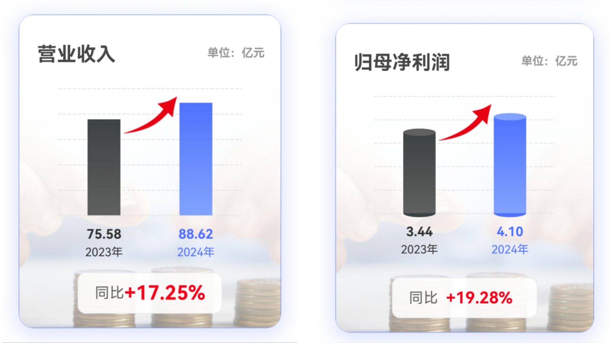 中國化學(xué)東華公司發(fā)布2024年年度報告